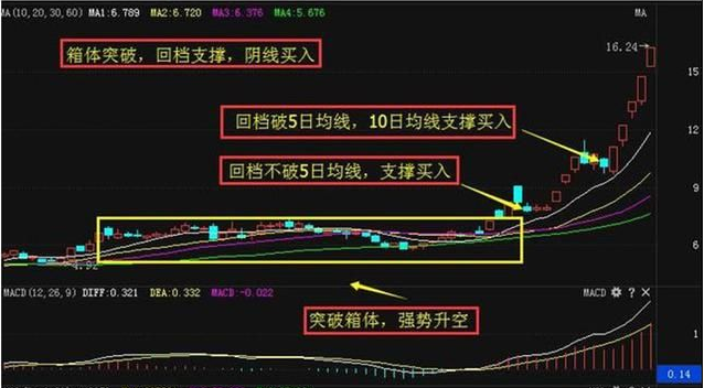 从来都没亏过的“阴线买入法”，适合反复看100遍