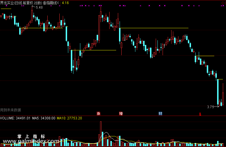 【通达信免费源码】香菇画线指标主图 买卖点 画线 操盘控盘 压力支撑
