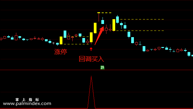 【通达信指标】强势回调买入-主副图选股指标公式（含手机版）