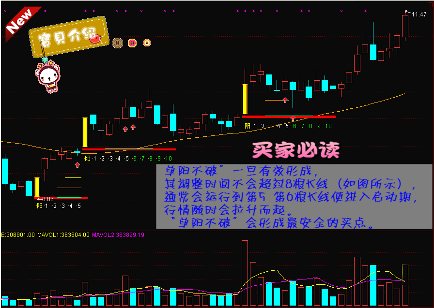 一位成功交易者把“单阳不破战法”说透了，从未失手，堪称一绝