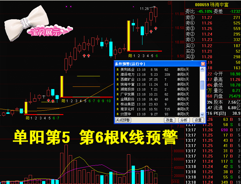 一位成功交易者把“单阳不破战法”说透了，从未失手，堪称一绝