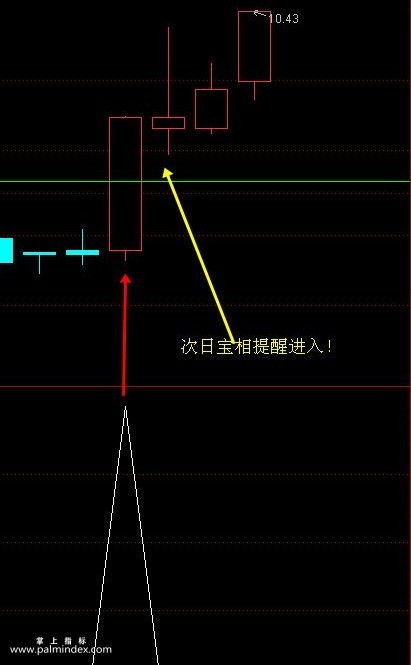 【通达信指标】大牛启动-牛股指标用实力验证选股指标公式