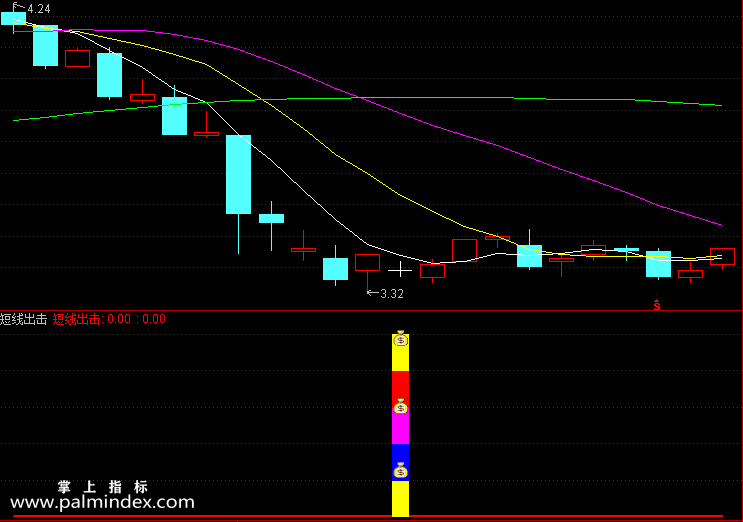 【通达信指标】短线出击-胜率90%，尾盘介入/盘后选股操作，短线决策利器,无未来函数指标公式