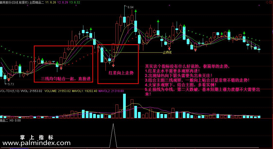 【通达信指标】第二代精益求精-主图选股指标公式（赠送第一代精益求精）