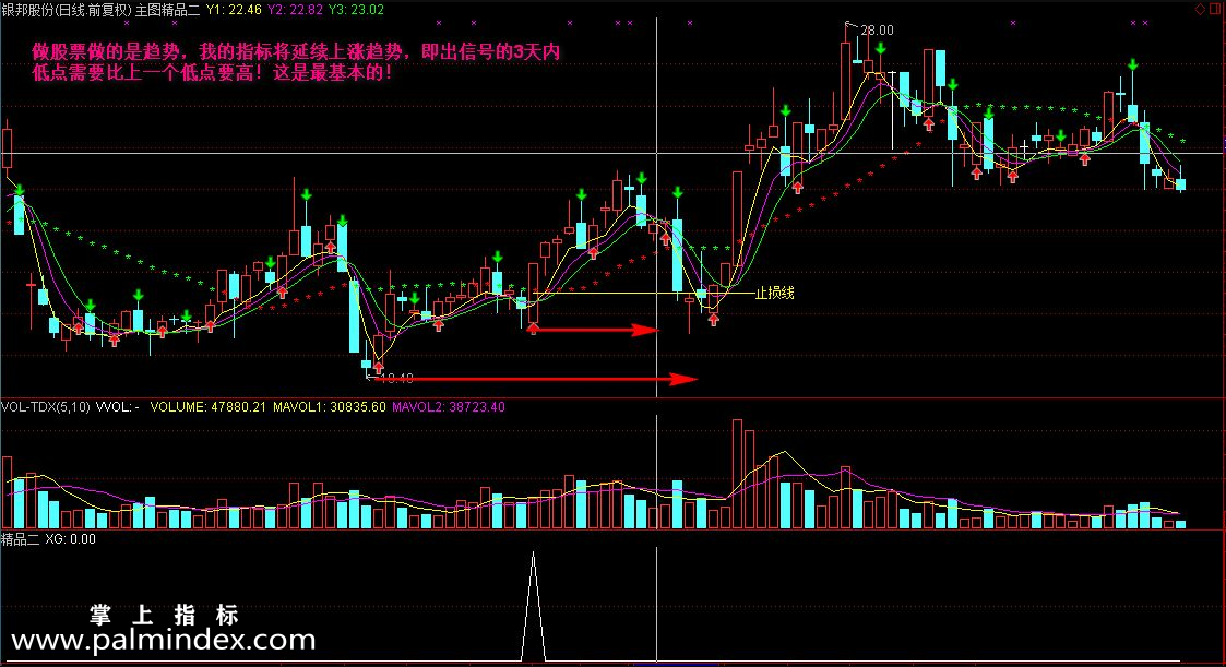 【通达信指标】第二代精益求精-主图选股指标公式（赠送第一代精益求精）