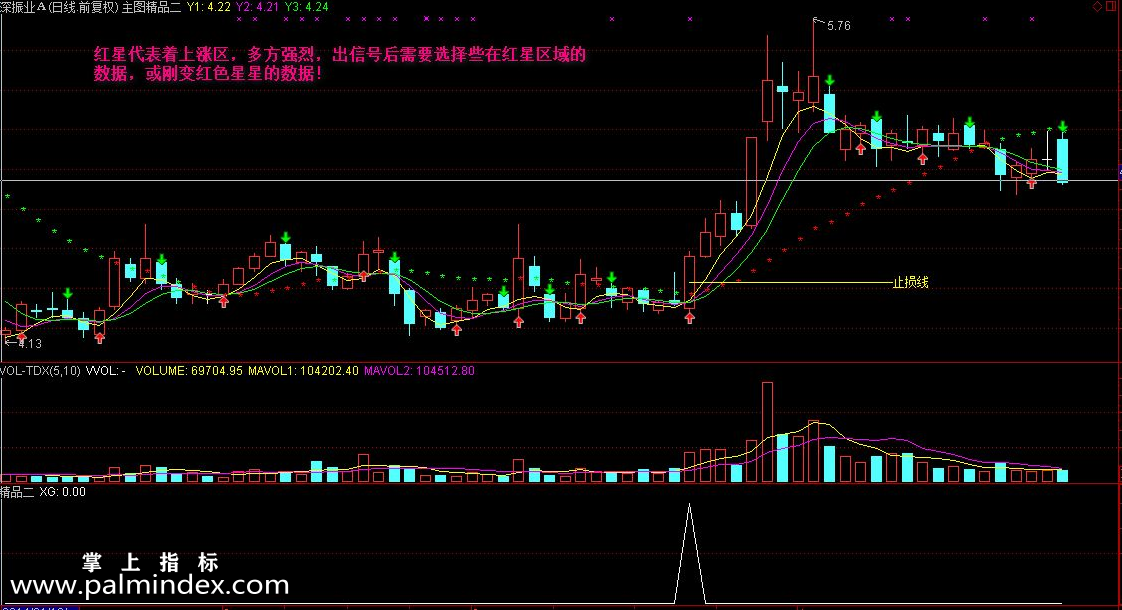 【通达信指标】第二代精益求精-主图选股指标公式（赠送第一代精益求精）