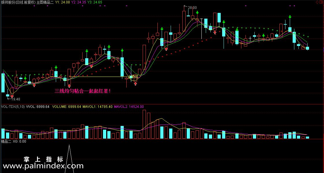 【通达信指标】第二代精益求精-主图选股指标公式（赠送第一代精益求精）