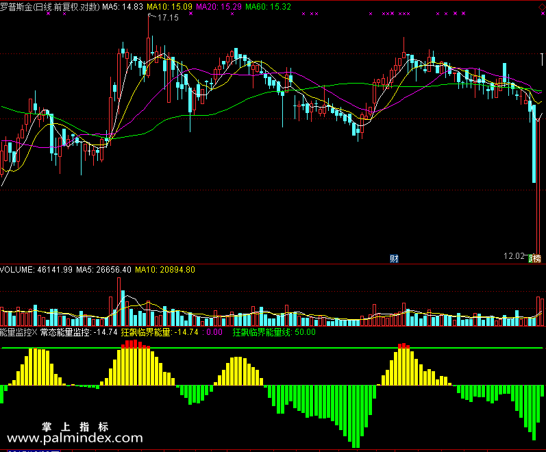 【通达信免费源码】能量监控指标 副图 资金流向 无未来函数 操盘控盘