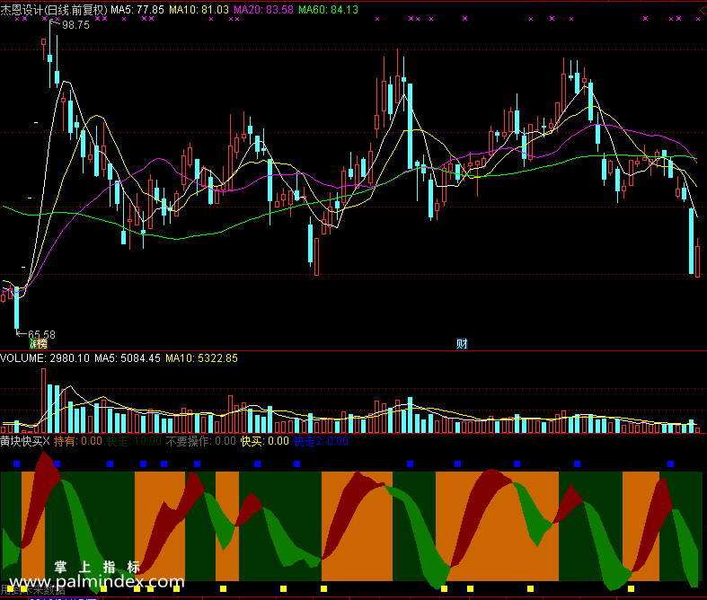 【通达信免费源码】黄块快买指标 副图 波段 短线 买卖点