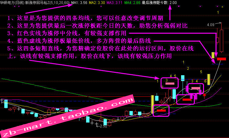 史上最全“涨停回马枪”战法详解，分分钟伏击涨停板，学到赚到！