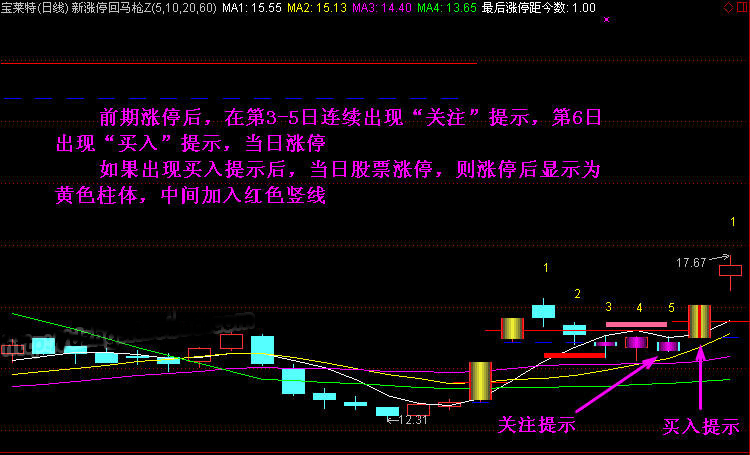 史上最全“涨停回马枪”战法详解，分分钟伏击涨停板，学到赚到！