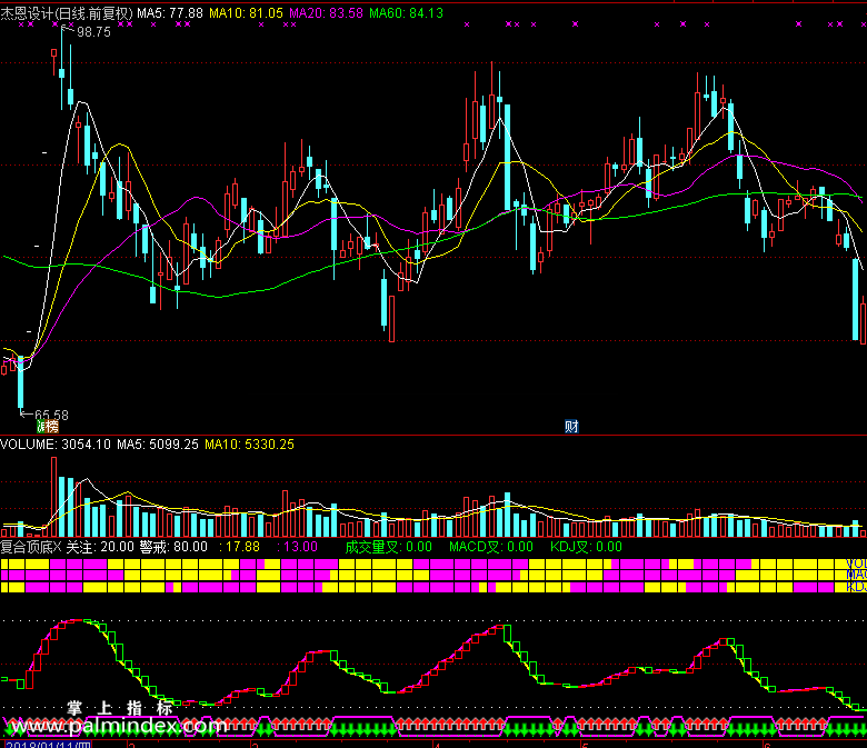 【通达信免费源码】复合顶底指标 副图 波段 无未来函数 短线 买卖点