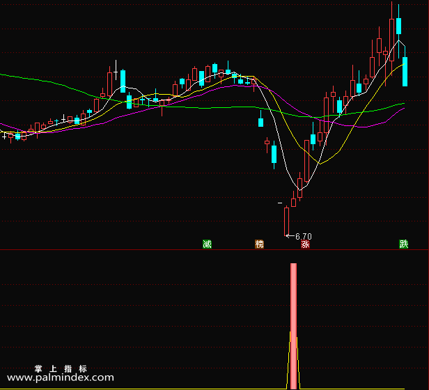 【通达信指标】雷霆买入-短线指标结合主升浪操作效果更好指标公式