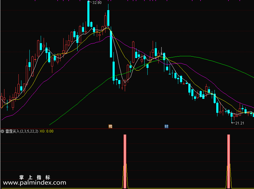 【通达信指标】雷霆买入-短线指标结合主升浪操作效果更好指标公式