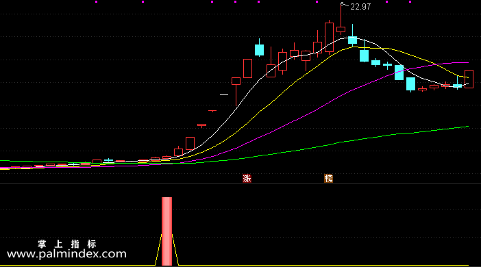 【通达信指标】雷霆买入-短线指标结合主升浪操作效果更好指标公式