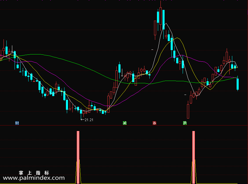 【通达信指标】雷霆买入-短线指标结合主升浪操作效果更好指标公式