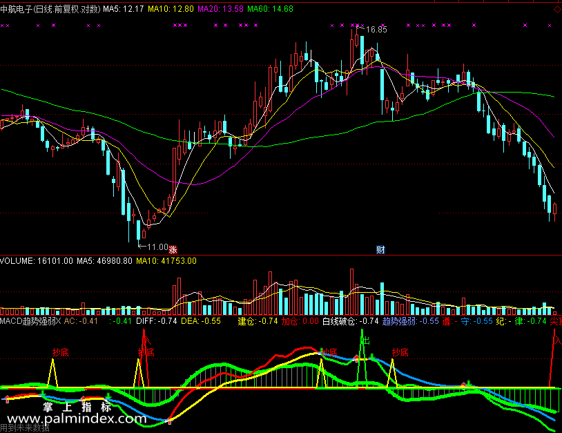 【通达信免费源码】MACD趋势强弱指标 副图 MACD指标 波段 短线 买卖点