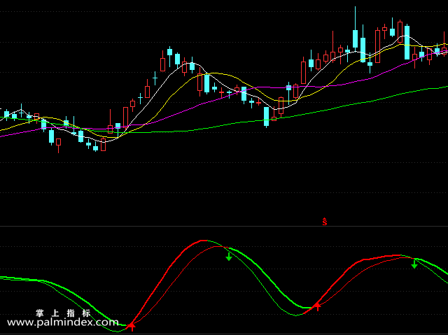 【通达信指标】趋势KDJ-副图选股指标公式