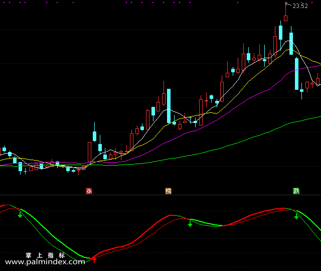 【通达信指标】趋势KDJ-副图选股指标公式