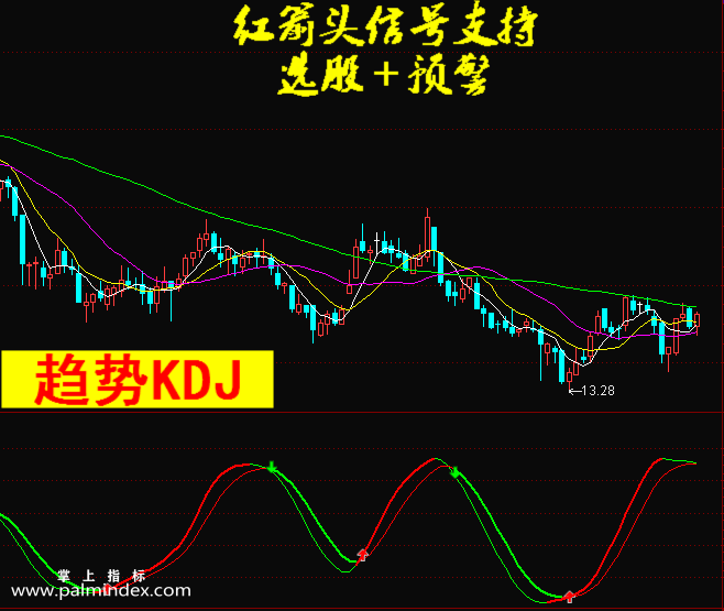 【通达信指标】趋势KDJ-副图选股指标公式