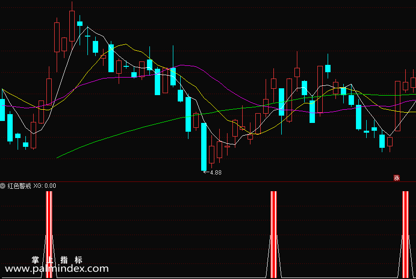 【通达信指标】红色警戒-低位要反弹的潜力个股指标公式