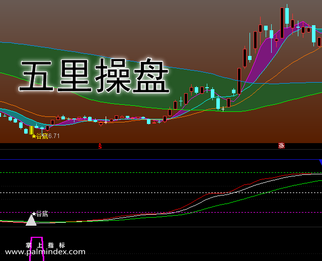 【通达信指标】五里操盘-主副图选股指标公式