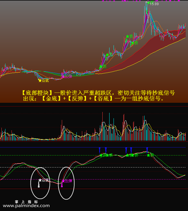 【通达信指标】五里操盘-主副图选股指标公式