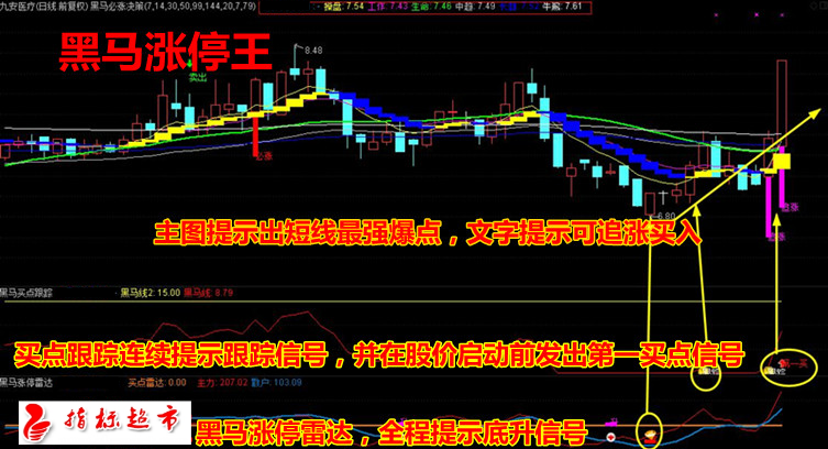 股市史上最难找的底部启动点：这三种信号同时满足，你就可以进场