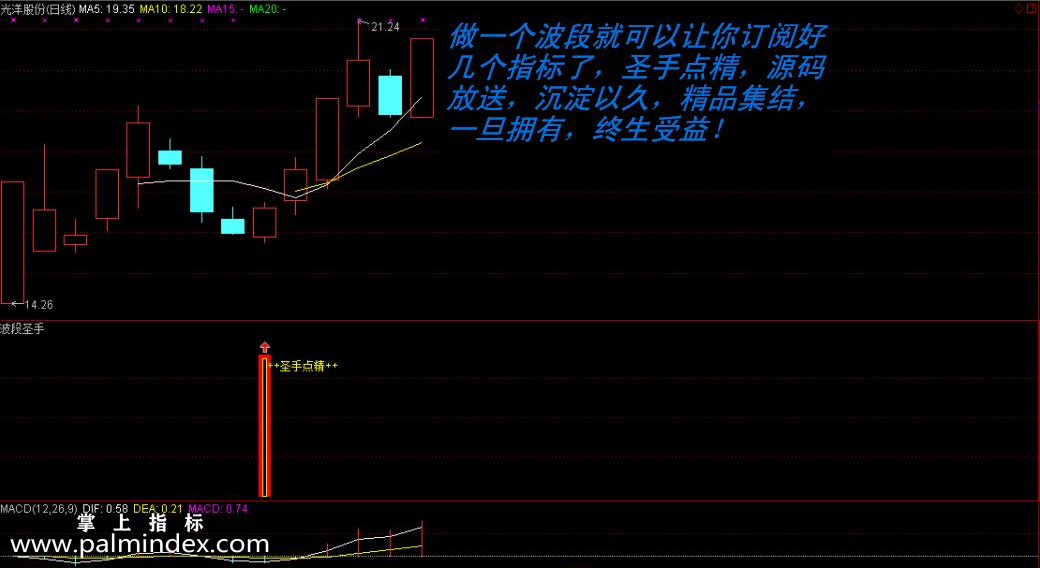 【通达信指标】圣手点睛-副图选股指标公式