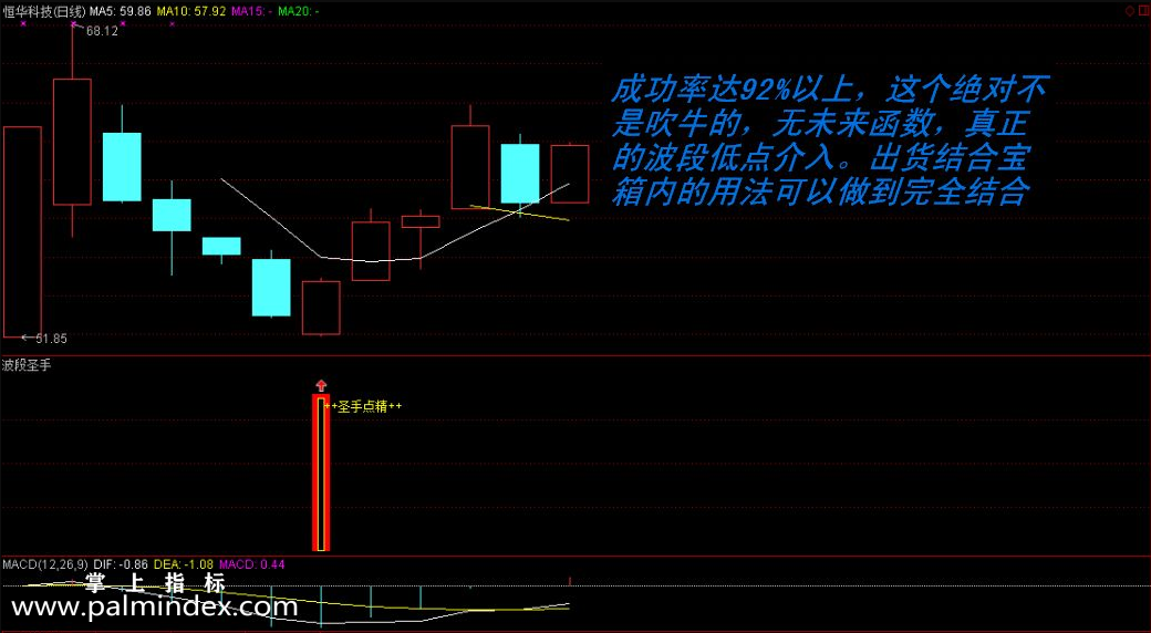 【通达信指标】圣手点睛-副图选股指标公式