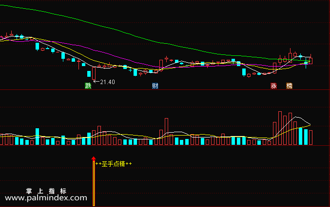 【通达信指标】圣手点睛-副图选股指标公式