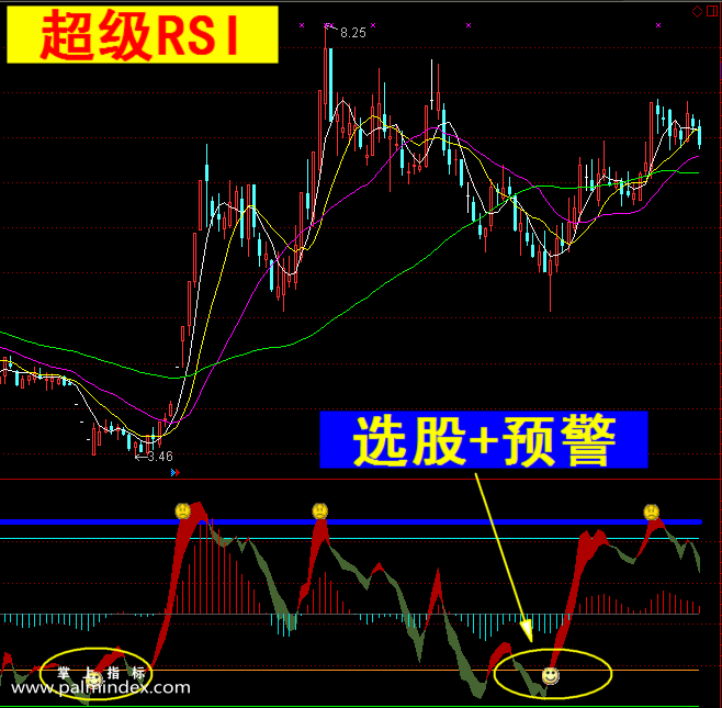 【通达信指标】超级RSI-副图选股指标公式（手机+电脑）