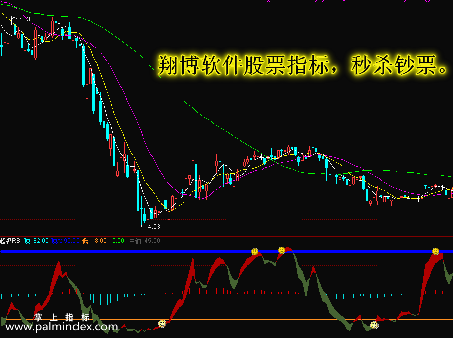 【通达信指标】超级RSI-副图选股指标公式（手机+电脑）