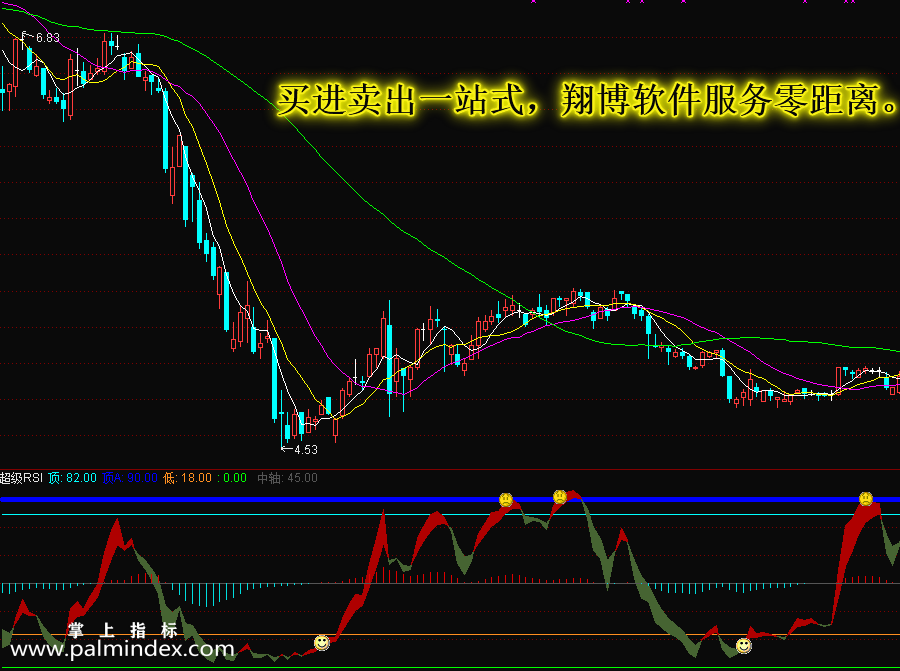 【通达信指标】超级RSI-副图选股指标公式（手机+电脑）