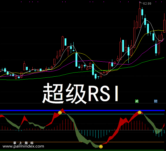 【通达信指标】超级RSI-副图选股指标公式（手机+电脑）