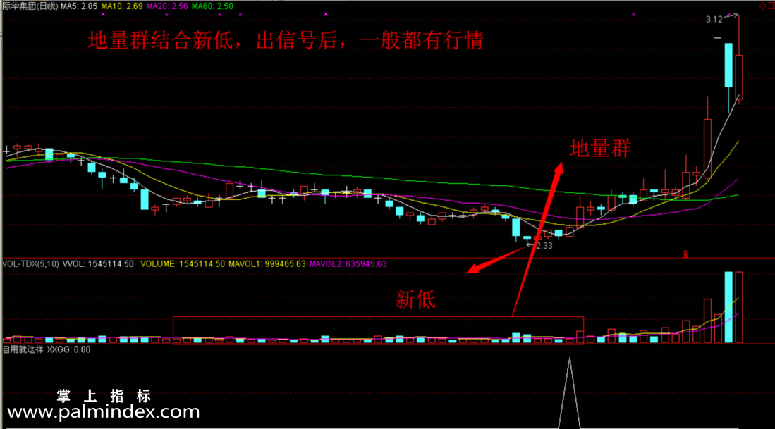 【通达信指标】新低判断-怎么去看底部的副图选股指标公式