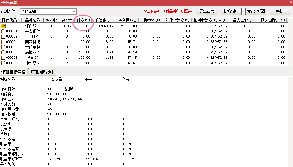 【金色荣耀】次日冲高95%概率,今买明卖微利战法,股票池和排序辅助决策