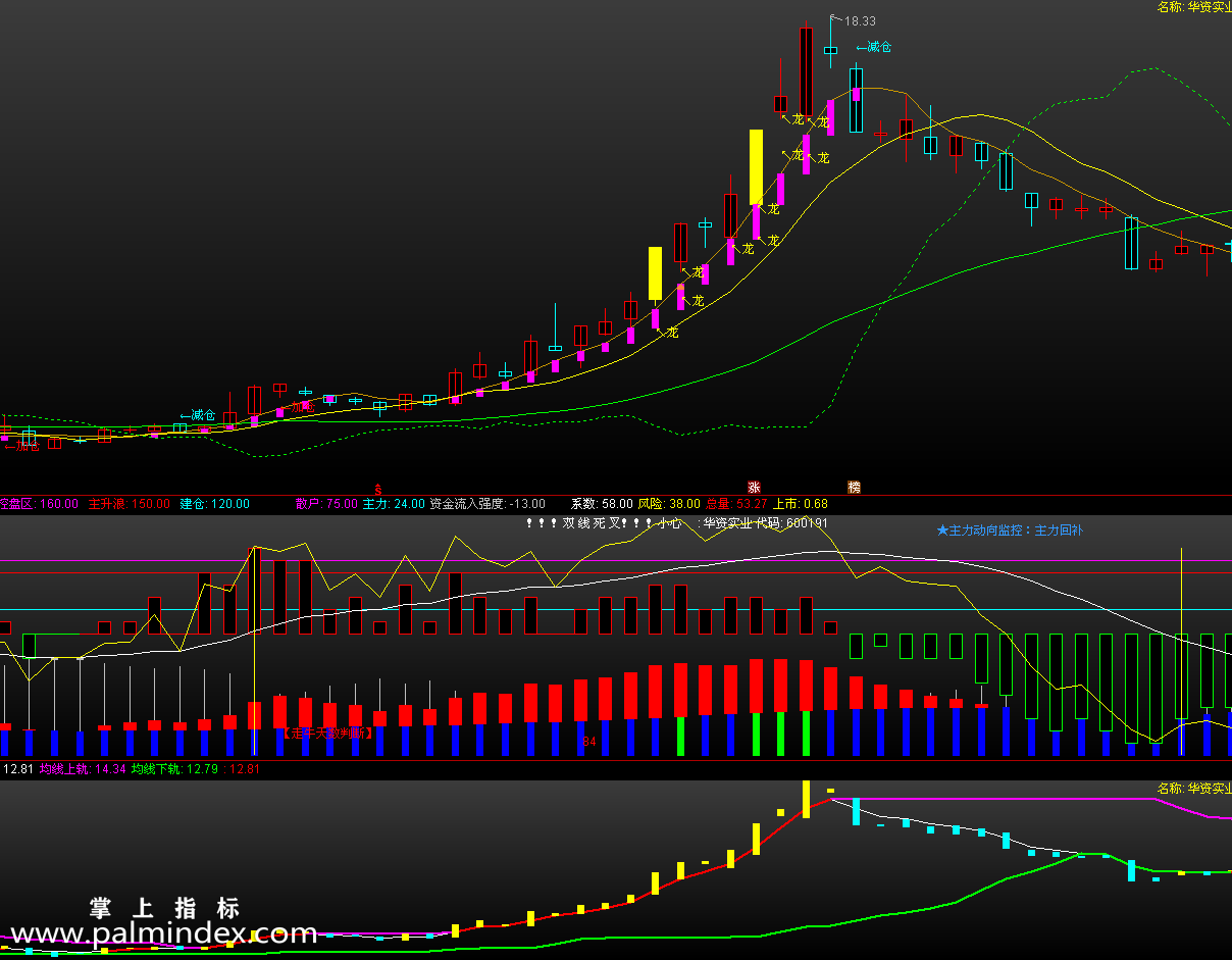 【通达信指标】操盘神器-主力资金红信号涨停板指标公式（含手机版）