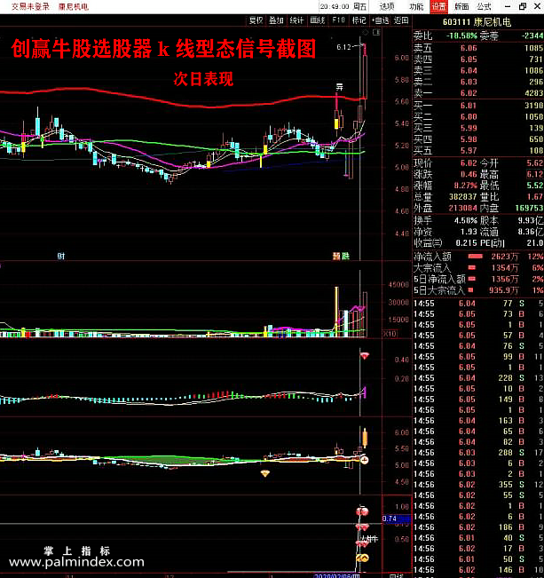 【通达信指标】创赢牛股-信号共振 大道至简 用法简单明白 专门针对中大户股民朋友而研发指标公式