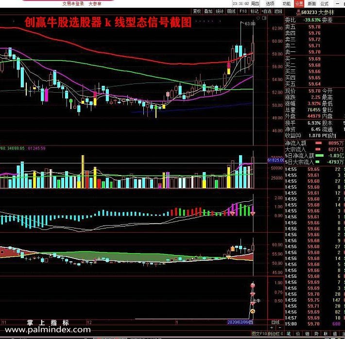 【通达信指标】创赢牛股-信号共振 大道至简 用法简单明白 专门针对中大户股民朋友而研发指标公式