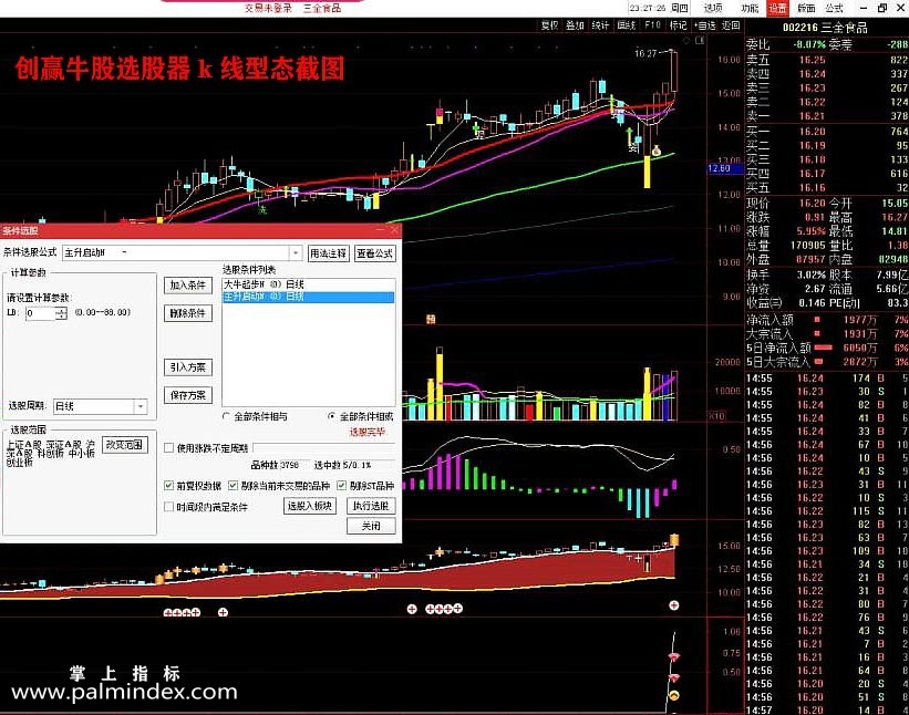 【通达信指标】创赢牛股-信号共振 大道至简 用法简单明白 专门针对中大户股民朋友而研发指标公式