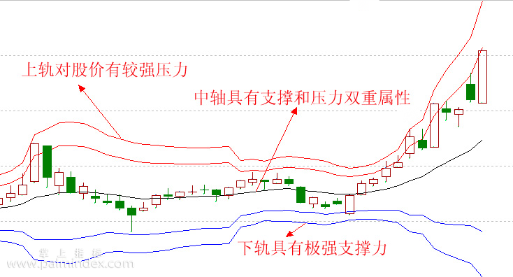 【通达信指标】天地无极-主图选股指标公式