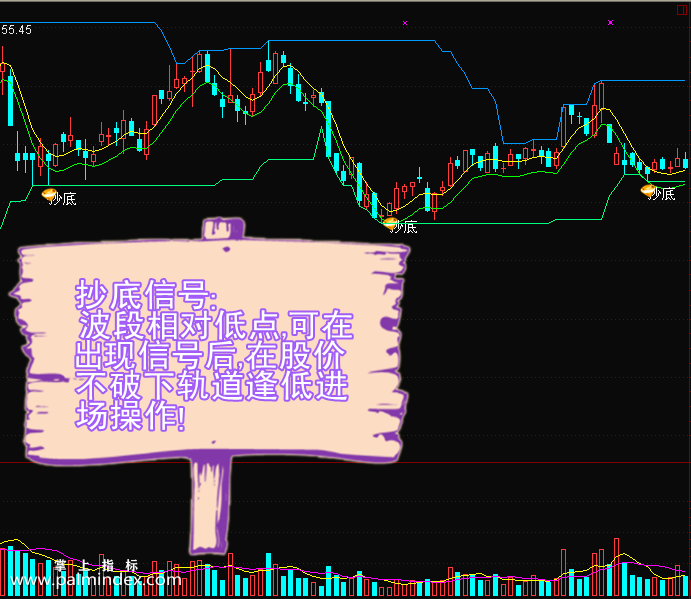 【通达信指标】大搏金-主图选股指标公式