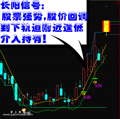 【通达信指标】大搏金-主图选股指标公式