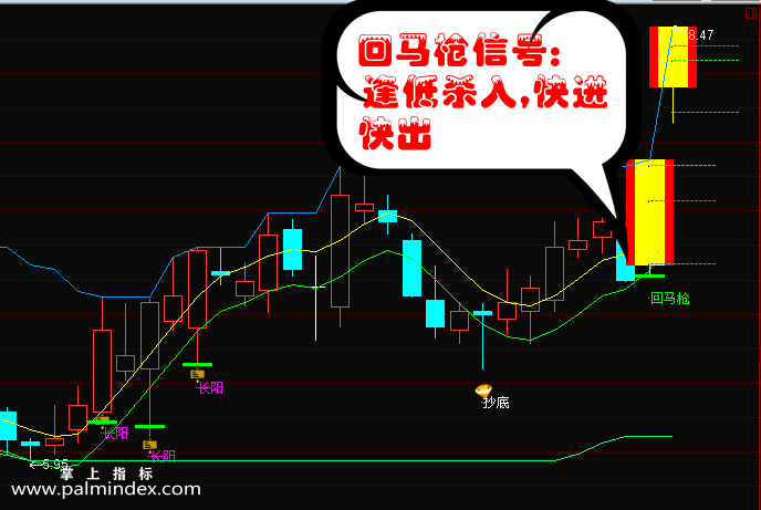 【通达信指标】大搏金-主图选股指标公式