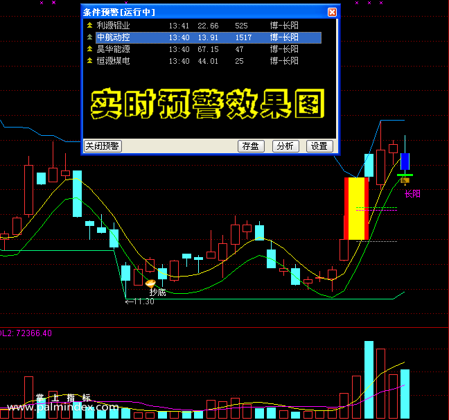 【通达信指标】大搏金-主图选股指标公式