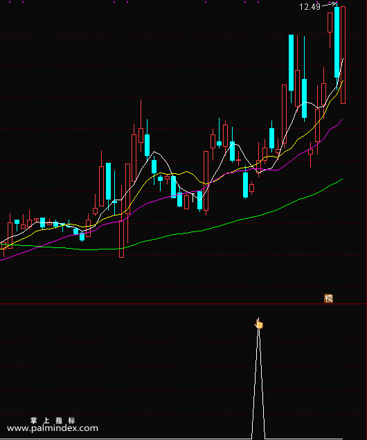 【通达信指标】超级短买-只适合做短线，信号不多，无未来函数指标公式