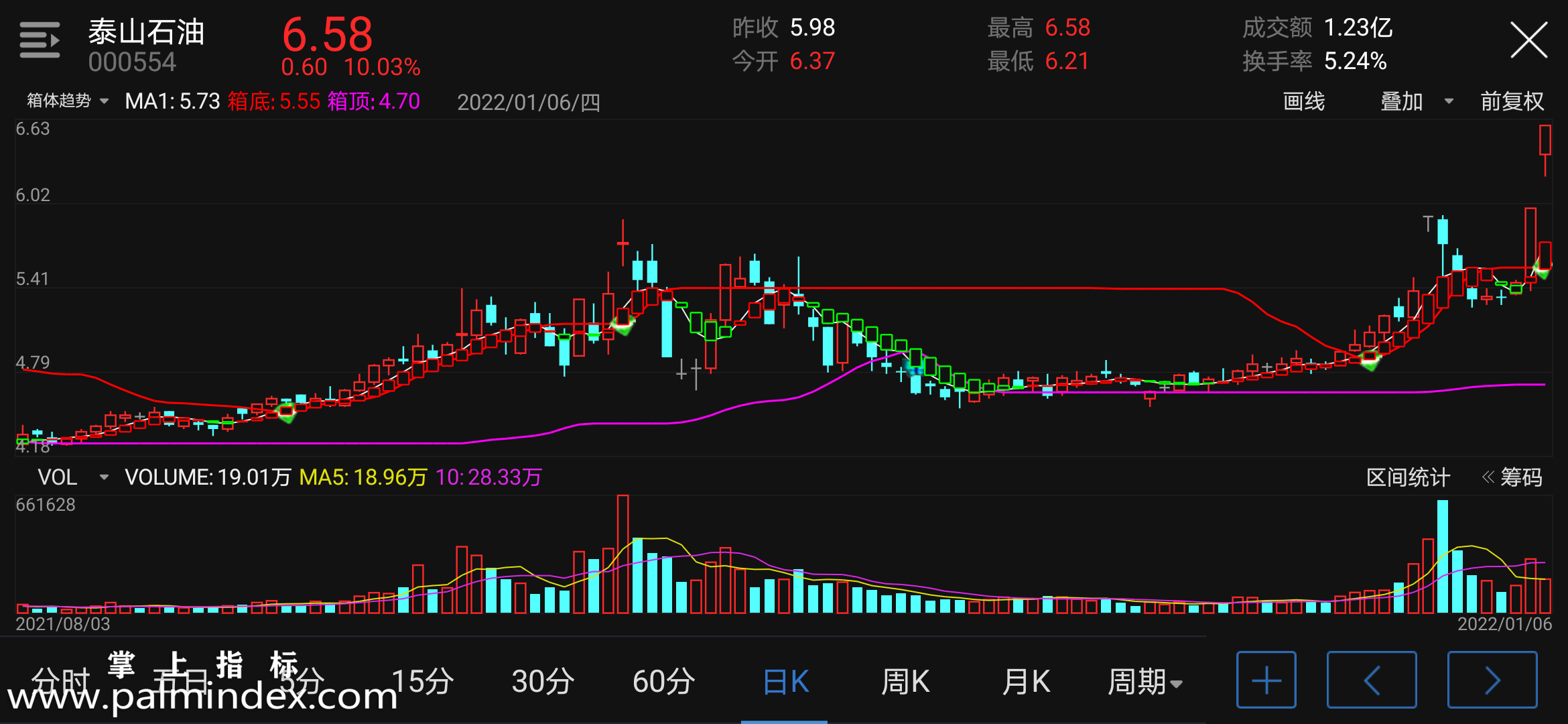 【通达信指标】箱体趋势-主图手机指标公式（手机+电脑）