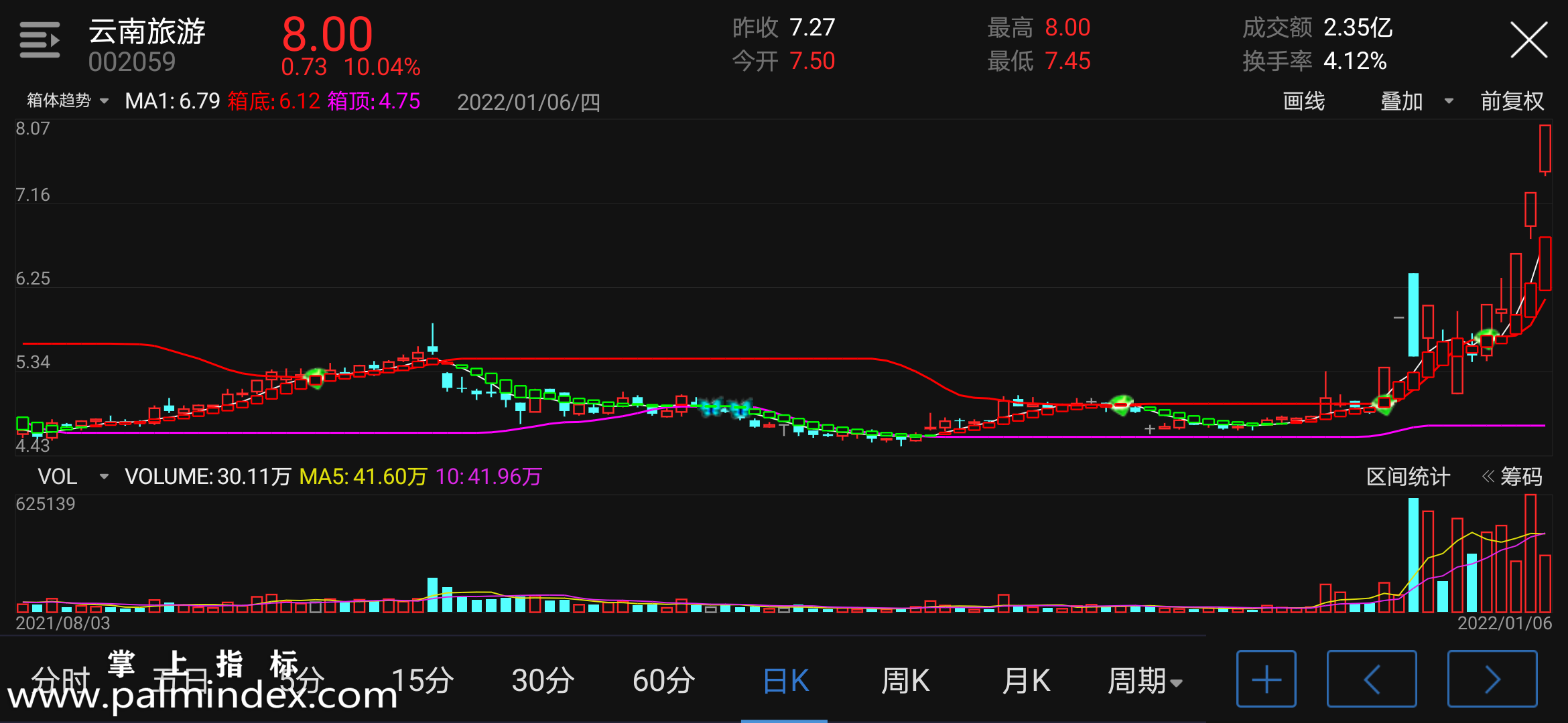 【通达信指标】箱体趋势-主图手机指标公式（手机+电脑）