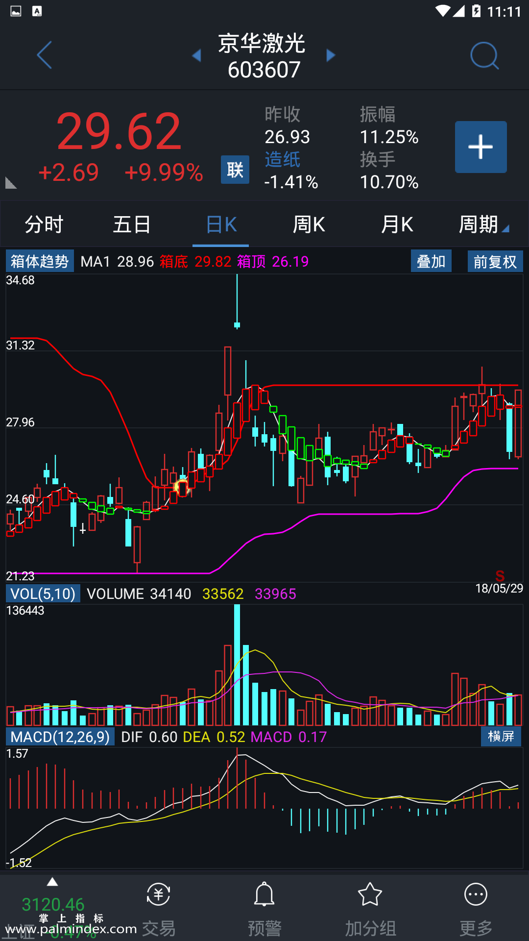 【通达信指标】箱体趋势-主图手机指标公式（手机+电脑）